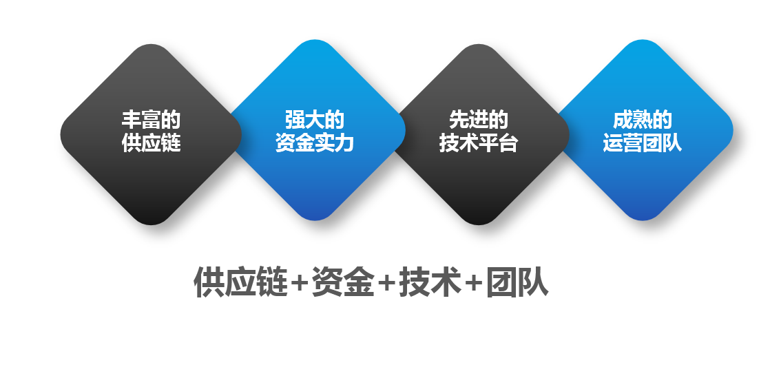 先进的技术平台